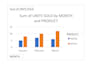 do professional excel data analysis and financial reporting